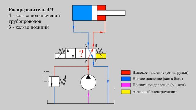 Обозначение гидравлического распределителя схемы "64". Принцип работы и правильное подключение. смотреть онлайн