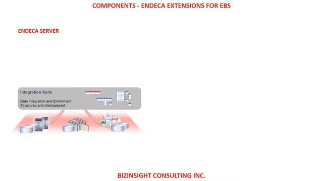 Endeca Extensions for Oracle e-business Suite смотреть онлайн