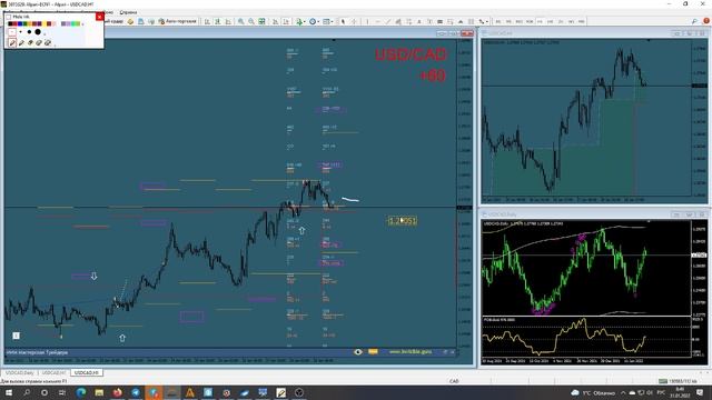 ? Прогноз ФОРЕКС и ФОРТС 31 января смотреть онлайн