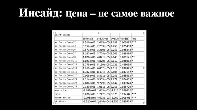 Data science это НЕ rocket science. Увеличиваем доход проекта на 10 % с помощью базовых моделей ML смотреть онлайн