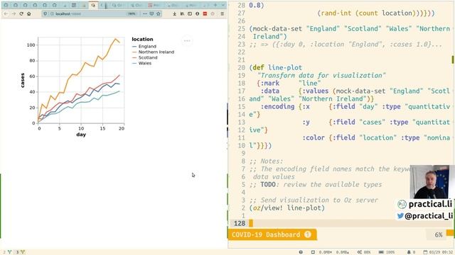065 - Data Science Visualisation with Oz - Practicalli Clojure смотреть онлайн