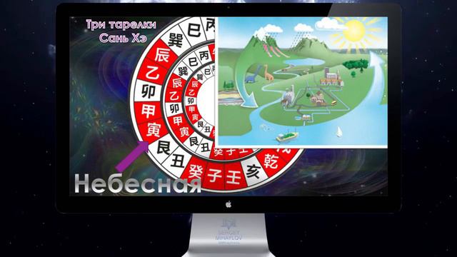 Лопань и три комбинации элементов и земных ветвей смотреть онлайн