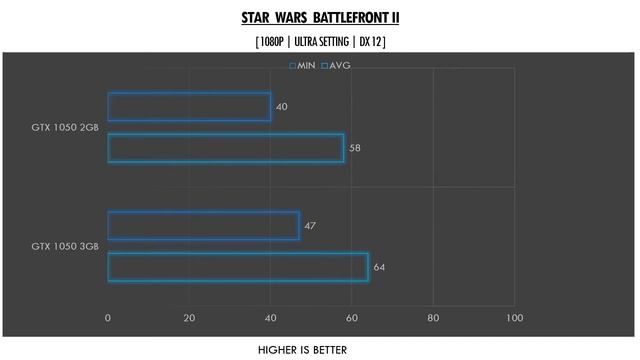 GTX 1050 3GB vs GTX 1050 2GB - AMD Ryzen 5 2600X - Benchmarks Comparison смотреть онлайн