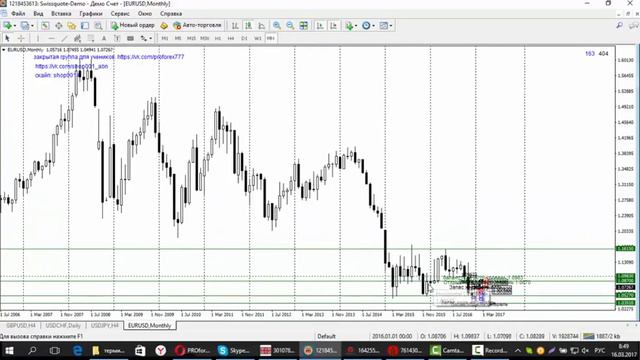 15марта(PROforex) Прогноз валют  USD CHF,   EUR USD,  USD JPY