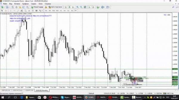 15марта(PROforex) Прогноз валют  USD CHF,   EUR USD,  USD JPY