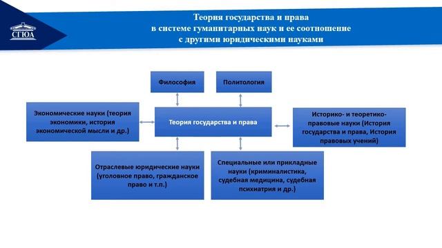 Тема № 1. Предмет и методология теории государства и права смотреть онлайн