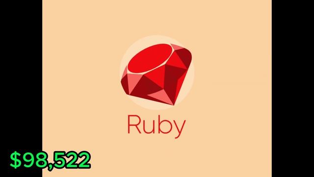Top 10 Highest Paying Programming Languages in 2023 (?) смотреть онлайн