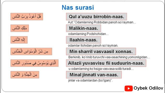 Nas surasini yod olish! Ан-Нас. An-Nas. смотреть онлайн