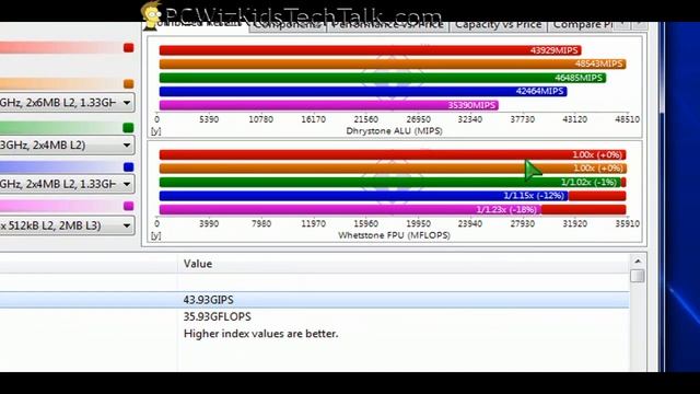 Phenom II X4 810 - AM3 Review смотреть онлайн