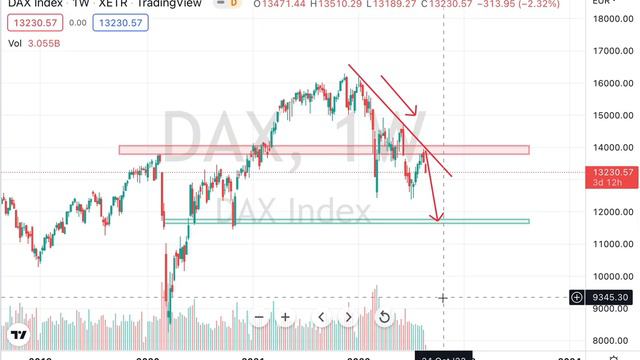 220823 DAX возможно сильное снижение смотреть онлайн