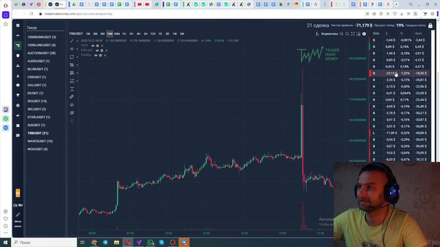 Сбор валы, разбор сделок за неделю, торговля криптой смотреть онлайн