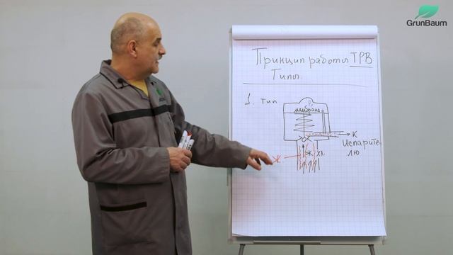 10/11. Терморегулирующий вентиль. смотреть онлайн