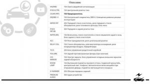 Предохранители Киа Соренто 1 и реле с обозначением, схемами блоков и их расположением