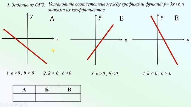 Линейная функция