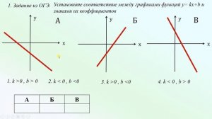 Линейная функция