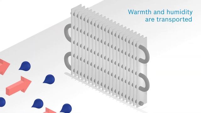 Bosch LowFrost - Reduce The Built-Up Of Ice In Your Fridge смотреть онлайн