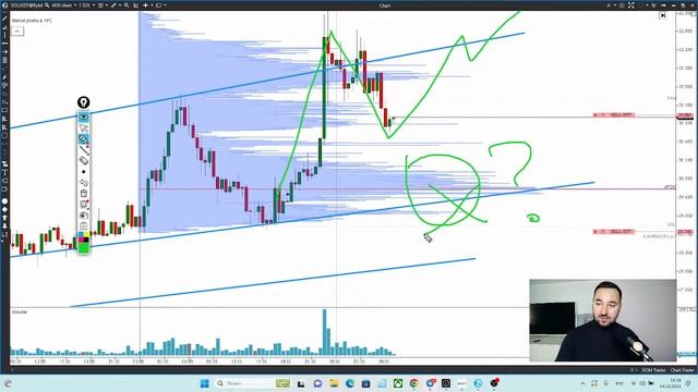 Стрим 24 октября. Утренний торговый план. BTC, XRP, MKR, TRB, GBPUSD, НЕФТЬ. смотреть онлайн