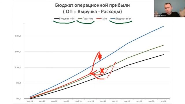 Управляем финансами в 2021 смотреть онлайн