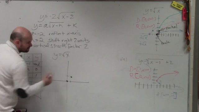 How to graph the equation of a square root смотреть онлайн