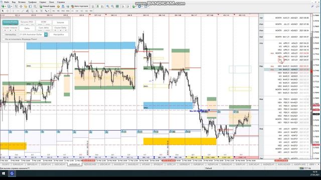 Форекс аналитика по мажорам, WTI, Gold, Silver, NASDAQ и SP500 на неделю 29 марта - 2 апреля смотреть онлайн