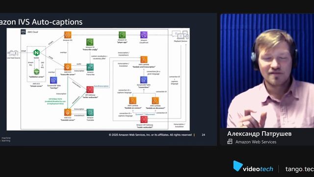 Александр Патрушев — AWS.ML создание и запуск моделей ML в облаке AWS смотреть онлайн