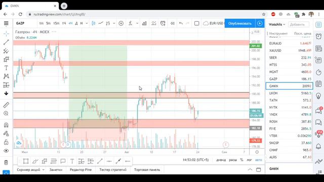 Последняя неделя августа Анализ голубых фишек фондового рынка России смотреть онлайн