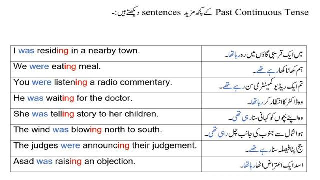 Past Continuous Tense in Urdu | Past Progressive tense | Tenses in Urdu | ؒLearn English in Urdu смотреть онлайн