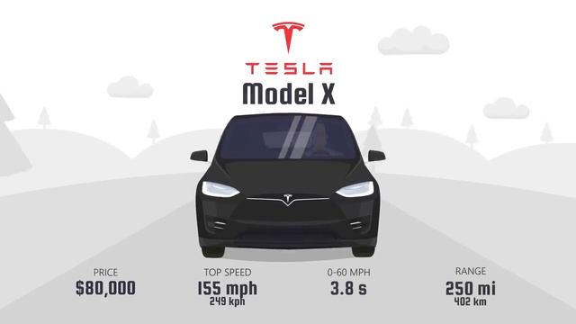 Evolution of Tesla (Animation) смотреть онлайн