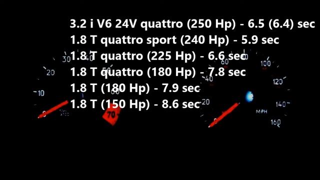 Audi TT 0-100 Acceleration Statistics | All engines - V6 3.2 Quattro 1.8 Turbo 250 hp 240ps 225 0-6 смотреть онлайн