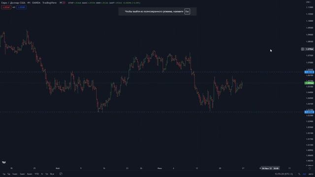 Курс евро доллар Eur Usd. Прогноз форекс на 27.06.2022 Анализ рынка форекс. смотреть онлайн
