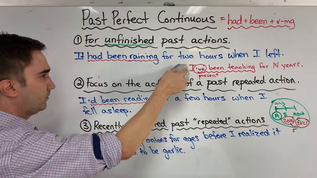 Past Perfect Continuous - It had been raining for two hours... смотреть онлайн
