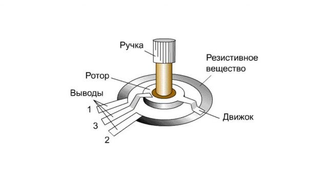 Резисторы Переменные. Конструкция и Схемы Включения. Радиоэлектроника. смотреть онлайн