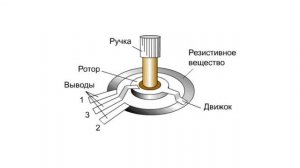 Резисторы Переменные. Конструкция и Схемы Включения. Радиоэлектроника.