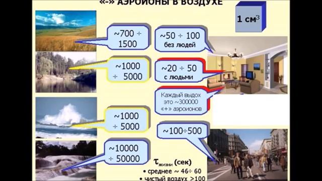 4 ВРЕД ОТ МЕДИЦИНСКОЙ МАСКИ Научное пособие смотреть онлайн