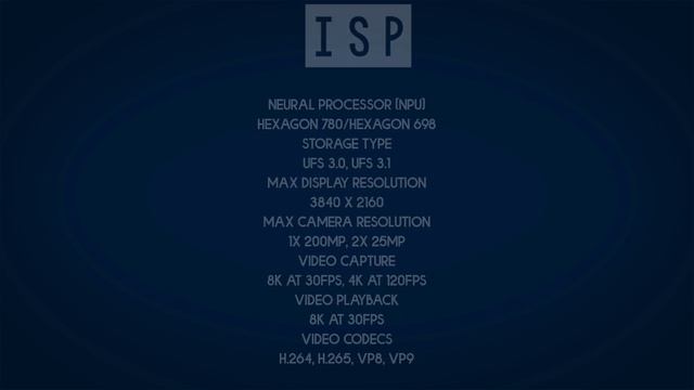 Snapdragon 888 Vs Snapdragon 870: Shocking Winner!