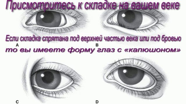 Форма глаз: Как определить ? смотреть онлайн