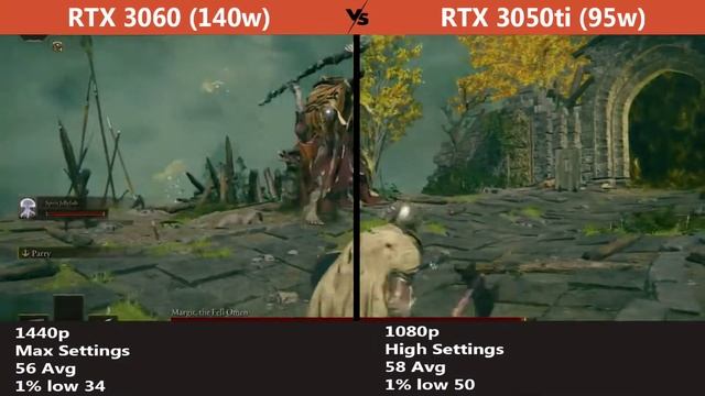 Nvidia RTX 3050ti vs RTX 3060 Gaming Benchmark (2022) | #asustuff15 | @StealthGamerSG смотреть онлайн