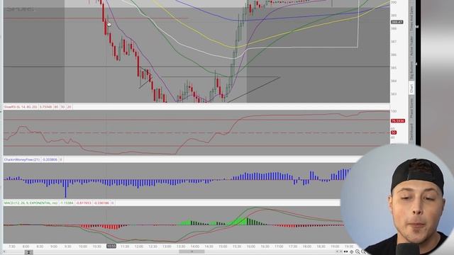 MAKE $2,000 A DAY DURING A BEAR MARKET! MY EXACT STRATEGY REVEALED! ? смотреть онлайн