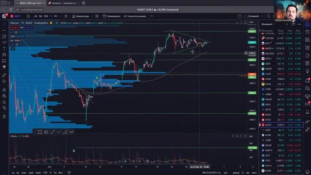 Hunt for Money | Обзор финансовых рынков | Торговые идеи на 02.11.22 смотреть онлайн