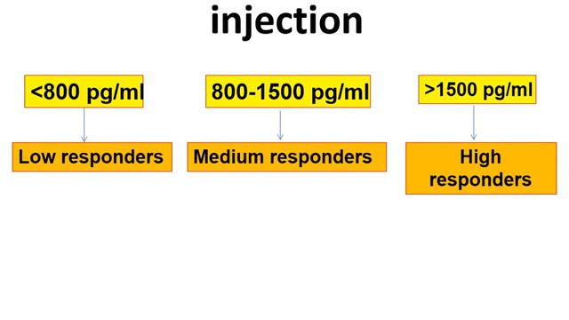 Empty Follicle Syndrome made easy. смотреть онлайн