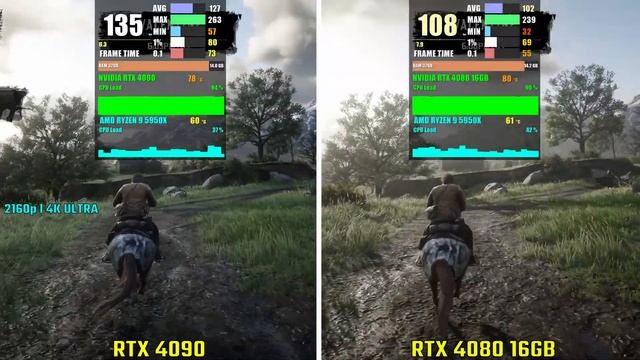 RTX 4090 vs RTX 4080 16GB | Test in 6 Games смотреть онлайн