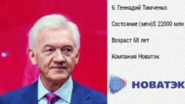 ТОП-10 FORBES России 2021 #2 смотреть онлайн