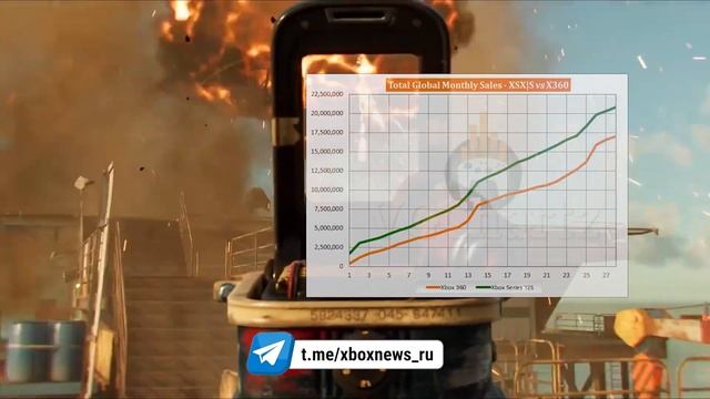 Продажи Xbox Series X/S идут с опережением самого успешного поколения Xbox 360 | Новости Xbox смотреть онлайн