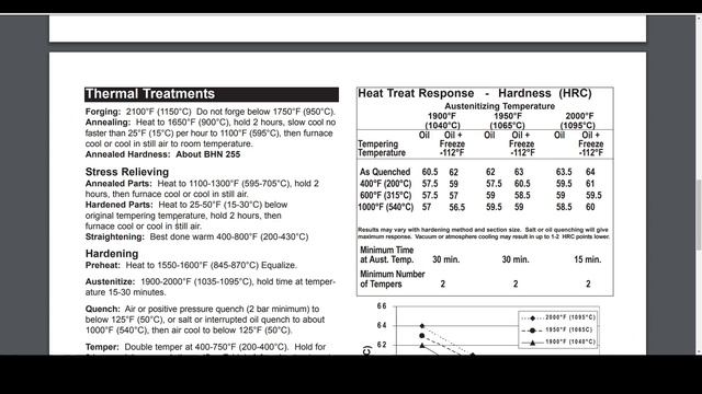 Закалка стали - НИКАКИХ ТАЙН и СЛОЖНОСТЕЙ смотреть онлайн