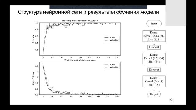 Чат-бот Telegram с естественно-языковым интерфейсом смотреть онлайн