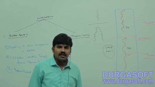 Core Java with OCJP/SCJP: Multi Threading Part-1 || Introduction смотреть онлайн