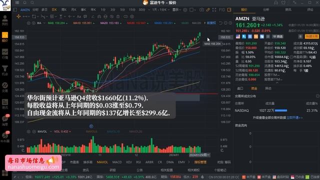 同志们5000点见？NaNa说美股(2024.01.29) смотреть онлайн