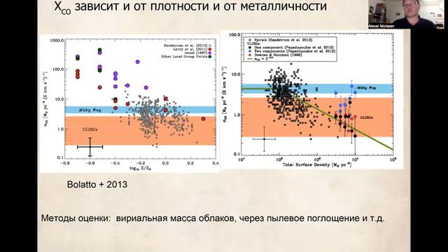 Методы исследования галактик. Лекция 3. (Алексей Моисеев) смотреть онлайн