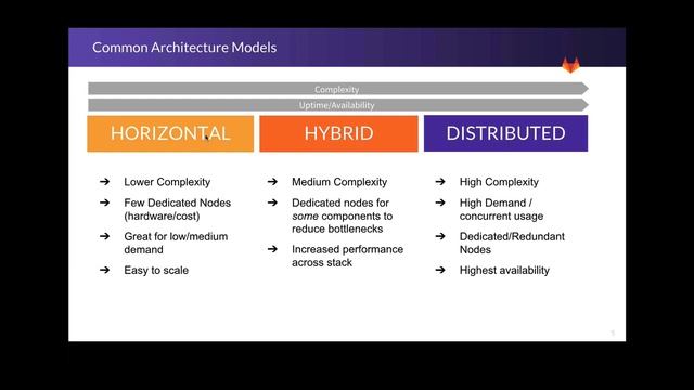GitLab High Availability and Geo Options смотреть онлайн