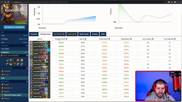 Best Hearthstone Decks In Deadmines Before The Nerfs! смотреть онлайн